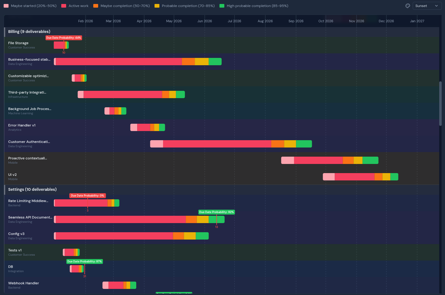 Shipcast - roadmap view with Monte Carlo simulation