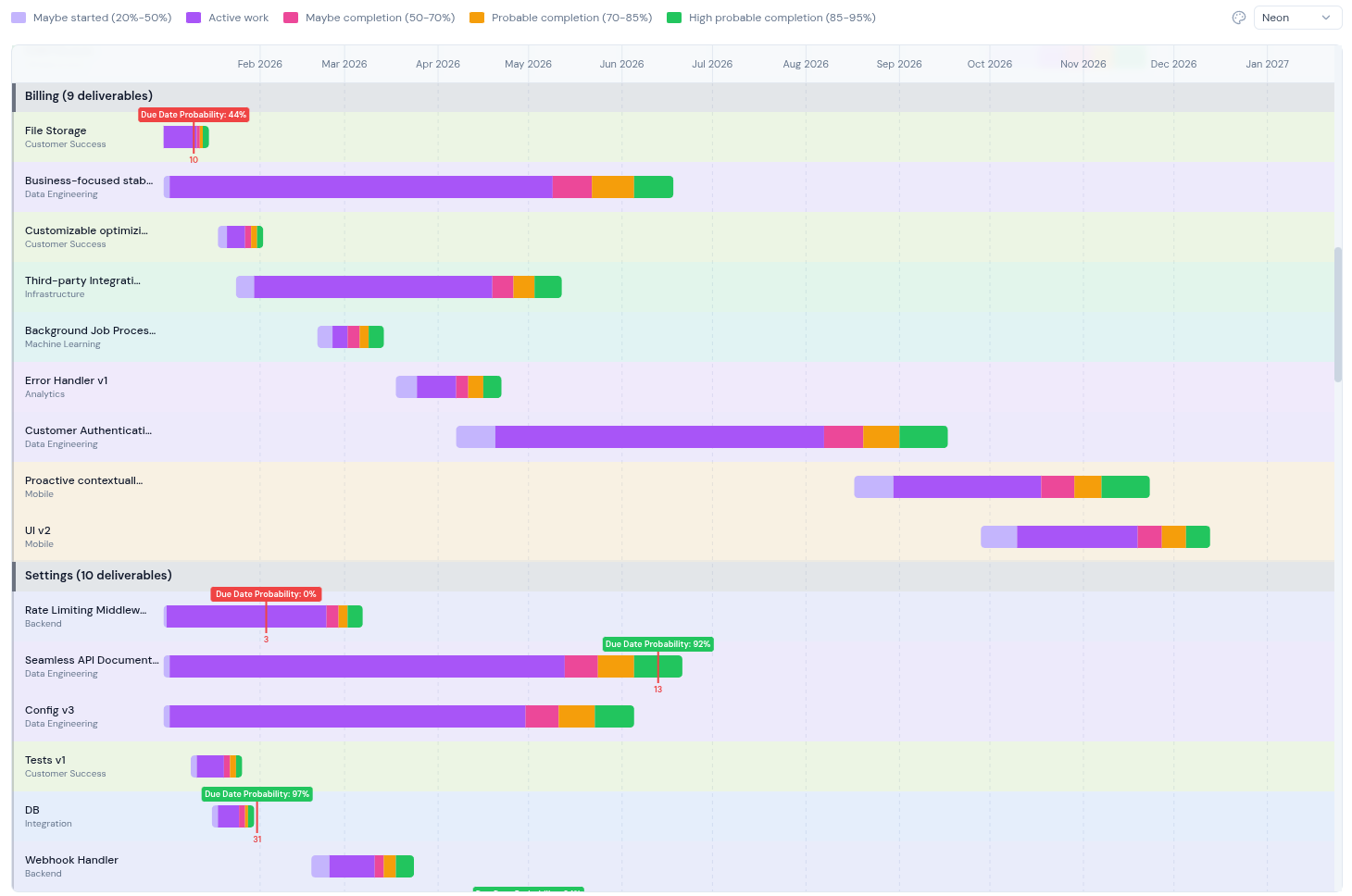 Shipcast - roadmap view with Monte Carlo simulation